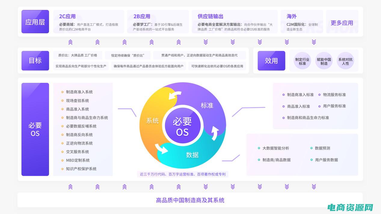 京东商城打电话是怎么回事 (京东商城：打造无与伦比的购物乐园)