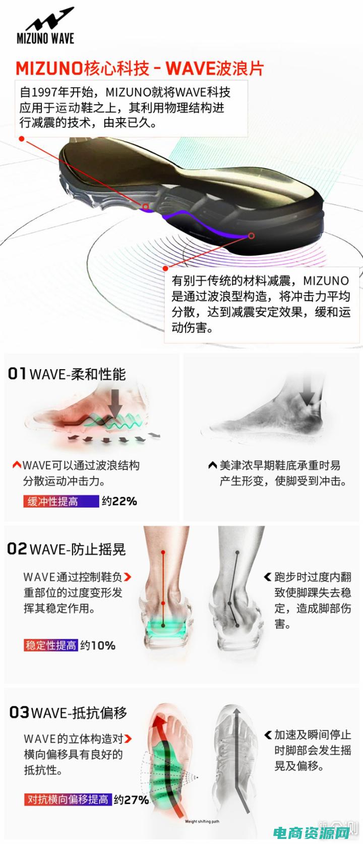 拍鞋常见误区有哪些 (拍鞋常见误区及解决方法)