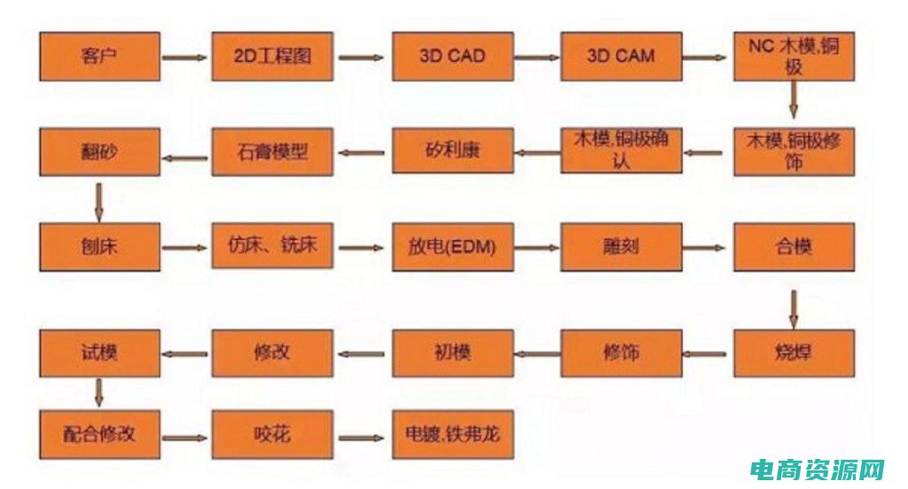 拍鞋应用推荐哪个软件 (拍鞋应用推荐：提升你的拍摄体验)