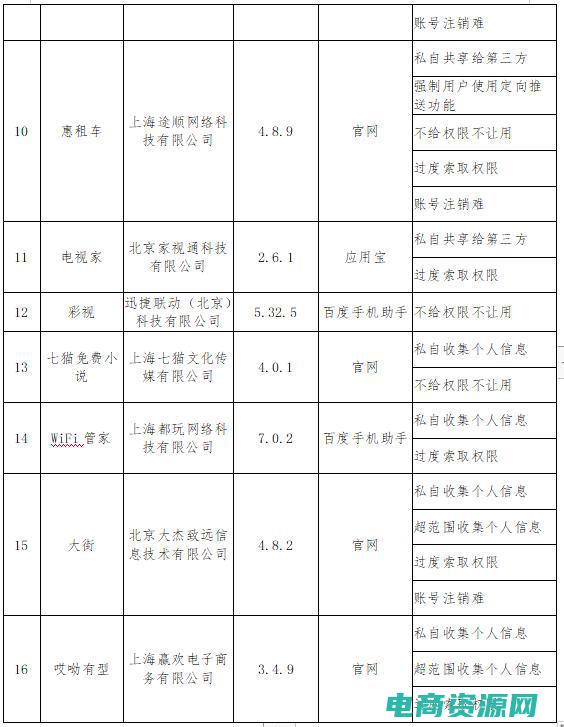 当当 代付 (当当代金券——打折大放送，省钱又实惠)