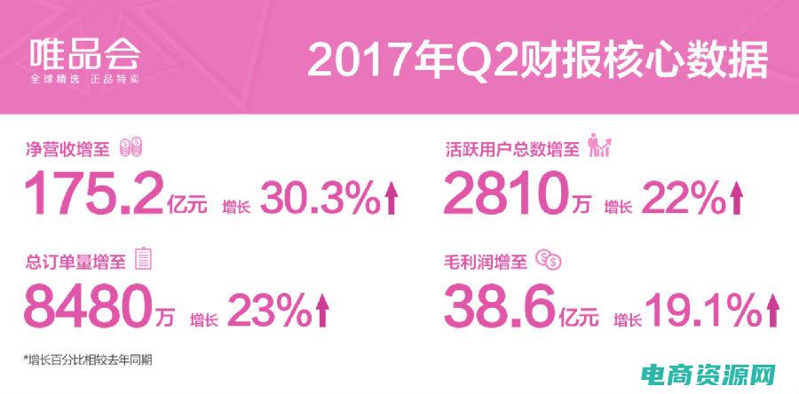 唯品会折扣力度最大的是什么时候 (唯品会折扣：限时抢购，一折起的超值好货)