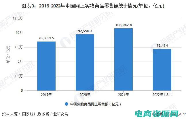 网购与实体店的质量一样吗 (网购与实体店对比：哪个更适合你)