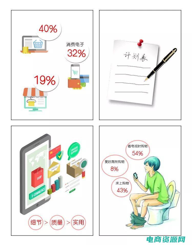 网购的好处英语作文 (网购的好处：为什么更多人选择它)