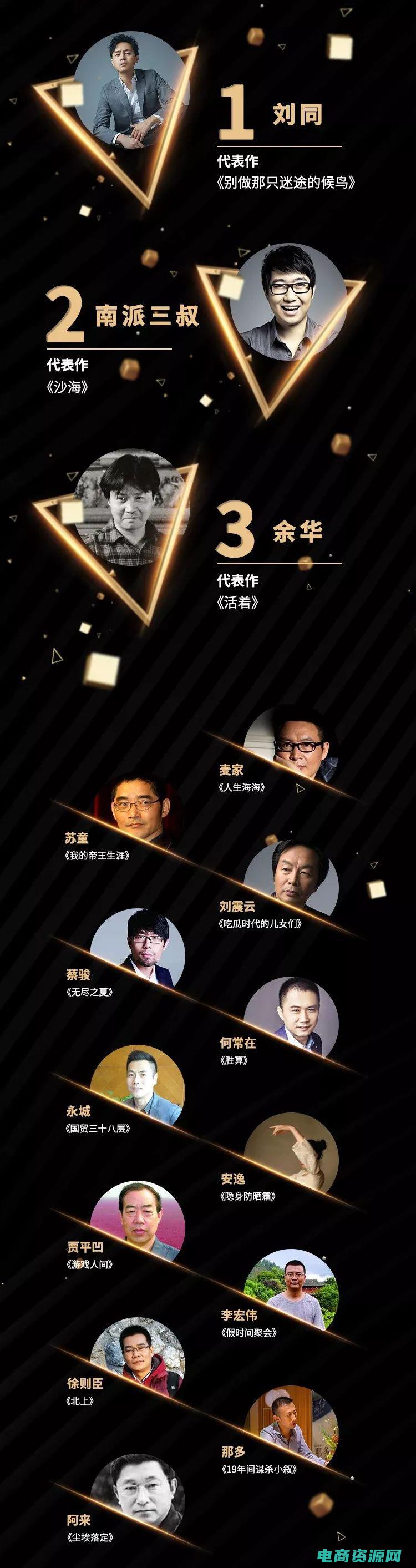 当当最具影响力作家2020 (当当：中国最大的在线图书商城)