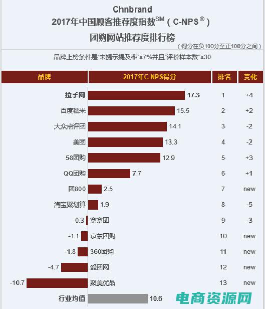 拉手网团购锦州 (拉手网怎么团购——了解拉手网团购的鲜为人知的秘密)