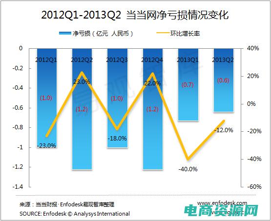 当当网图书优惠券领取 (当当网图书优惠券：顶级图书折扣，让你读遍天下书)