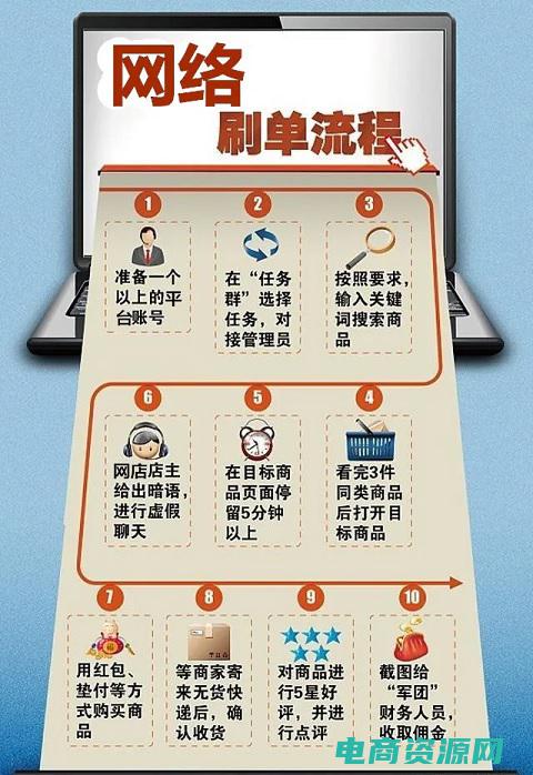 反利软件是真的吗 (反利网：打破利益链，还你公平交易)
