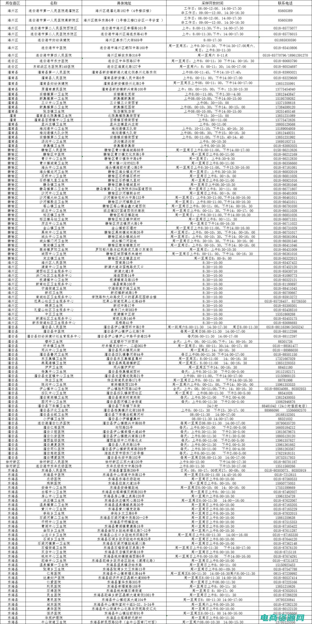 重庆返城人员最新通知 (重庆返利网：购物省钱术，财富轻松积累)