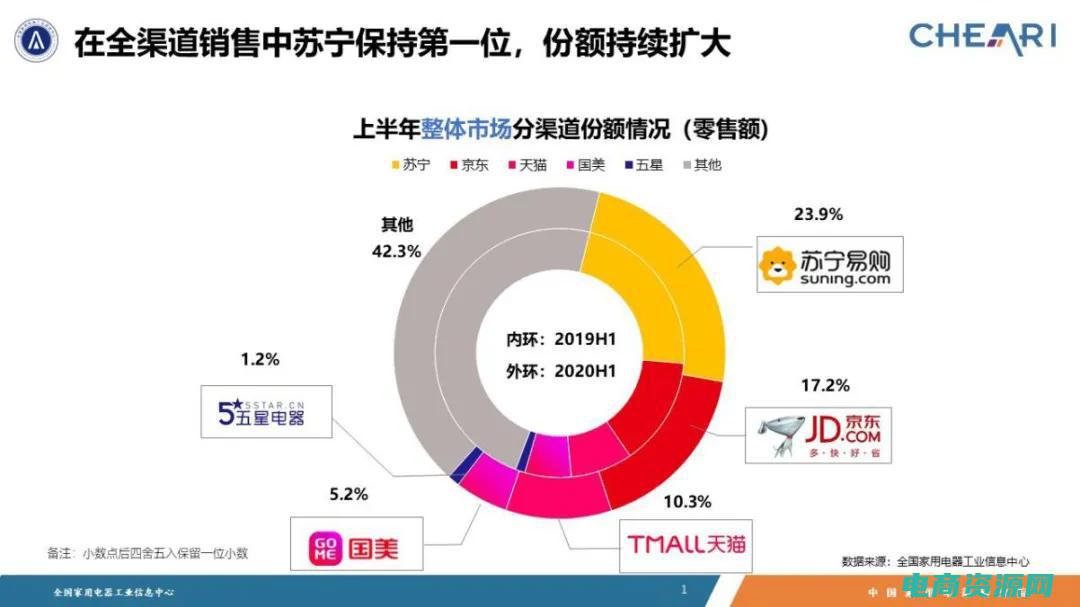苏联易购 是正品吗 (苏联易购：品味过去时代的购物记忆)