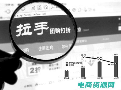 拉手网属于哪种团购网站 (拉手王：团购盛宴，快乐购物从这里开始)
