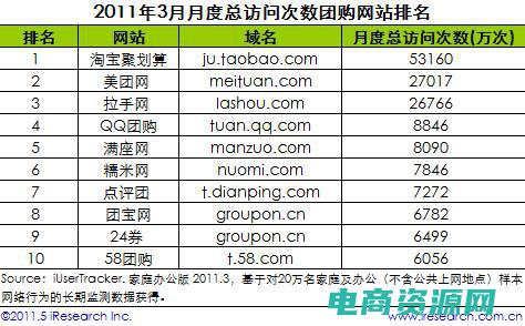 包头拉手网团购 (包头拉手网团购 - 省钱又省心，购物更放心)