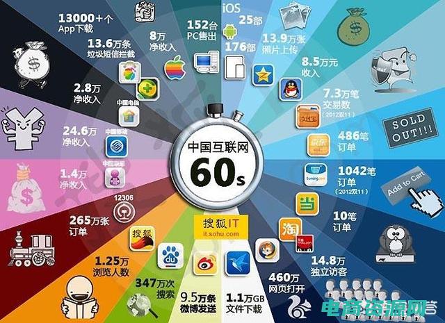 互联网行业新闻app (互联网行业新闻报道首选：易龙网)