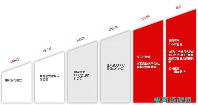易龙计算机科技有限公司 (易龙网：解读中国互联网行业的行业黑马)