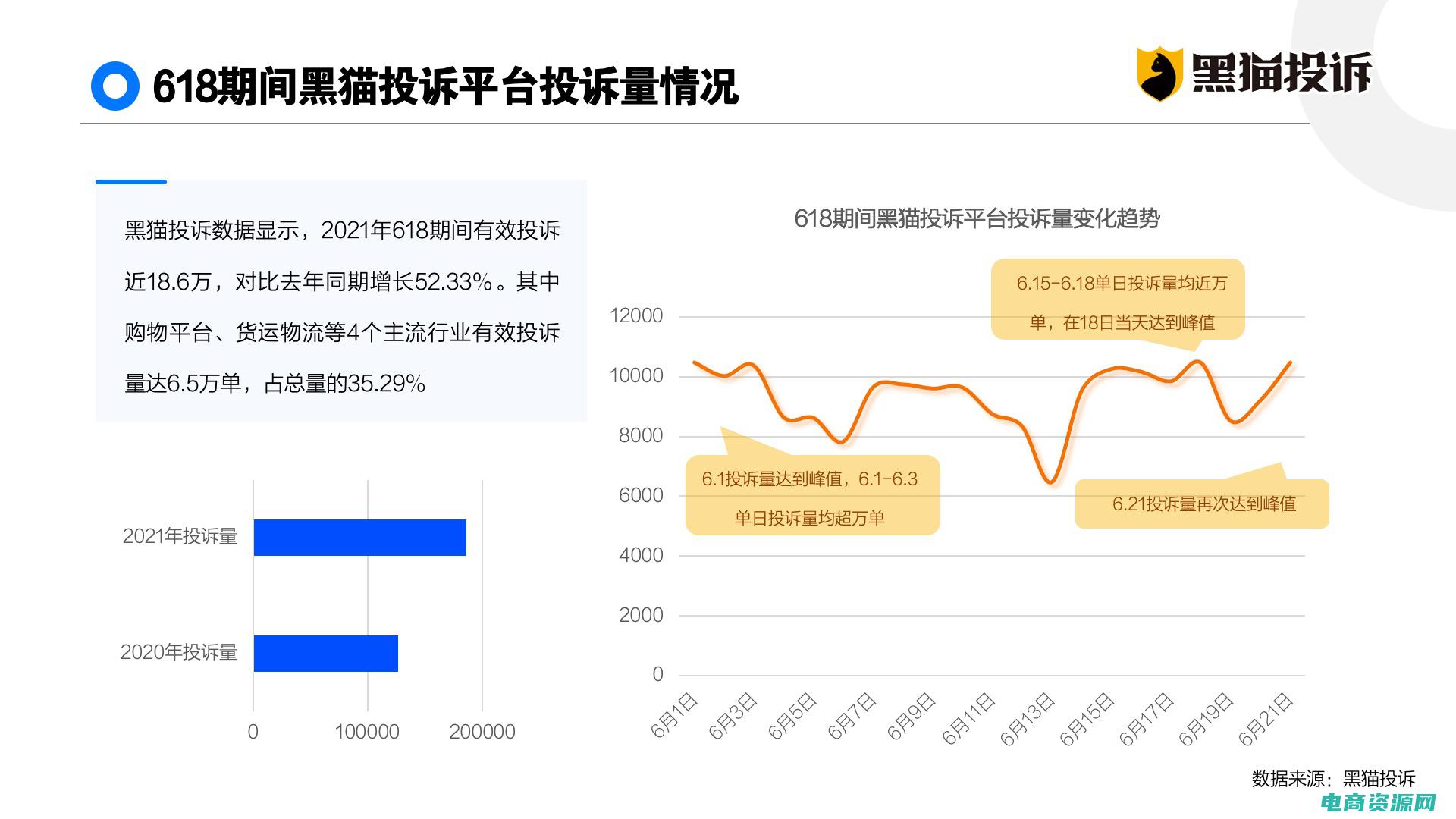 2021网购活动 (网购大赛：争夺最佳网购网址的荣耀)