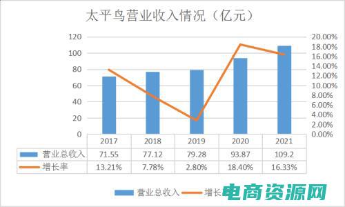 太平鸟网上商城 (太平鸟购物网：挑战传统，定义你的时尚态度)