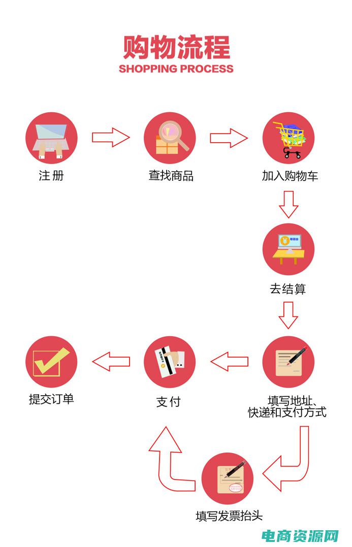 购物的新选择英语作文 (购物的新选择，保鲜期返利网，让你的钱花得更划算)