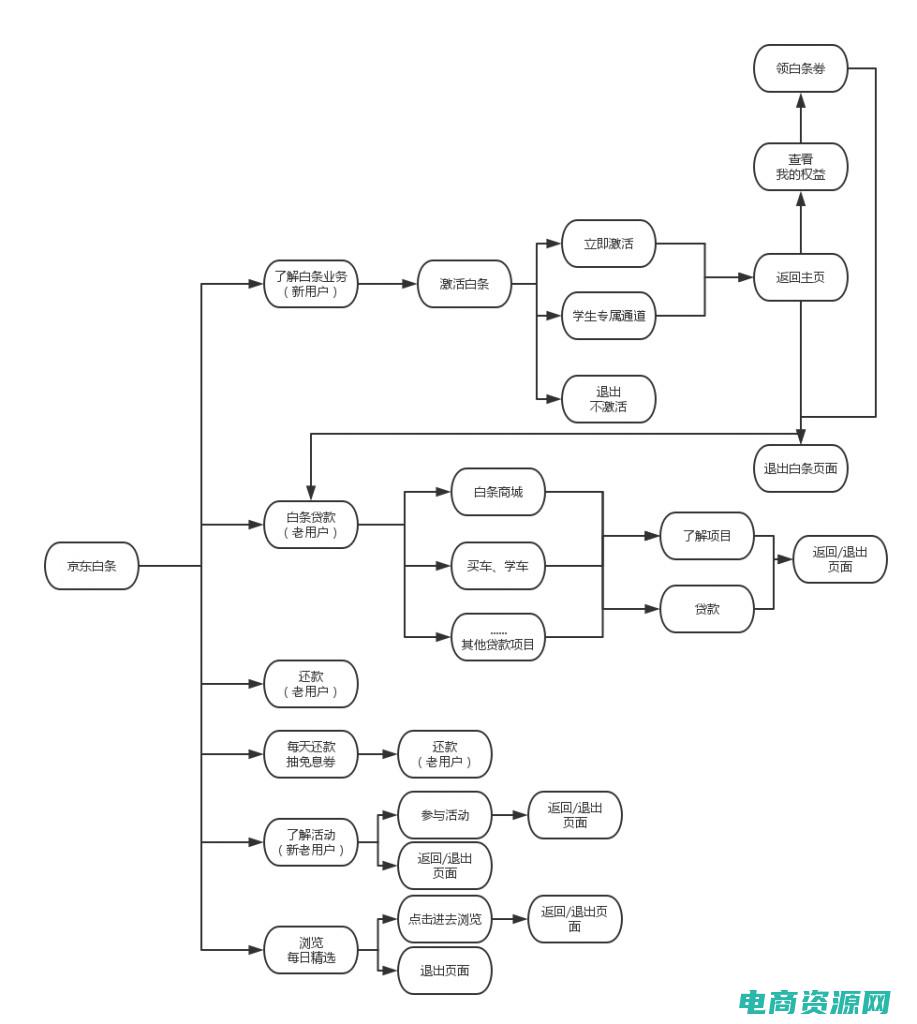 京东商城购物后如何投诉 (京东商城购物优惠券助您买到心仪商品)