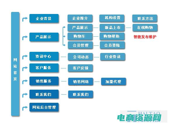 当当购物平台 (当当购物：为您创造无忧的购物环境)