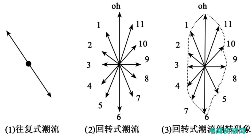 与潮流相近的词语 (与潮流同行：体验Moonbasa梦芭莎的独特魅力)