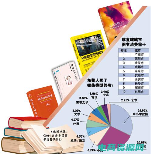 当当网的图书卡能解除绑定吗 (当当网的图书推荐和分类是否有特色？)