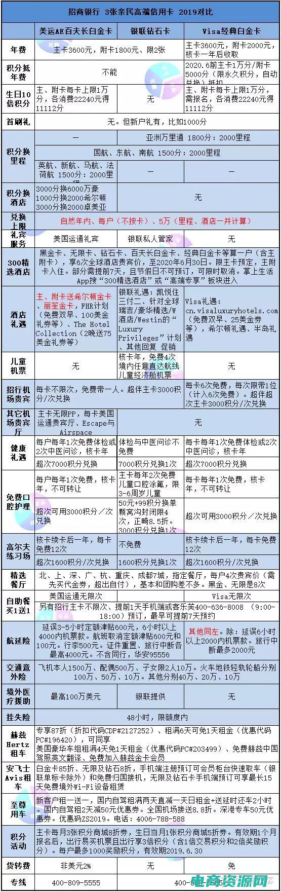 亲民卡0元40g (亲民优惠，东方购物网为您实现更多购物欲望)