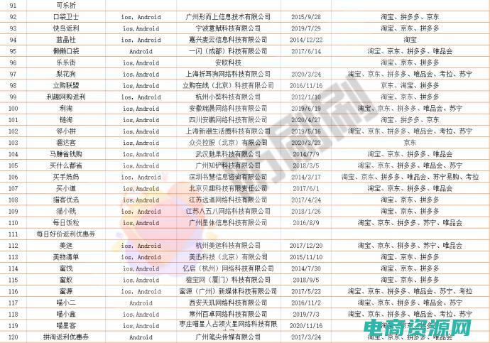网购返利攻略大全 (网购返利攻略，一步步教你省钱)