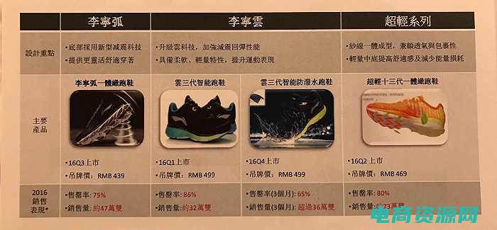 李宁加盟费及加盟条件 (李宁网上商城：让你的运动充满活力与自信)