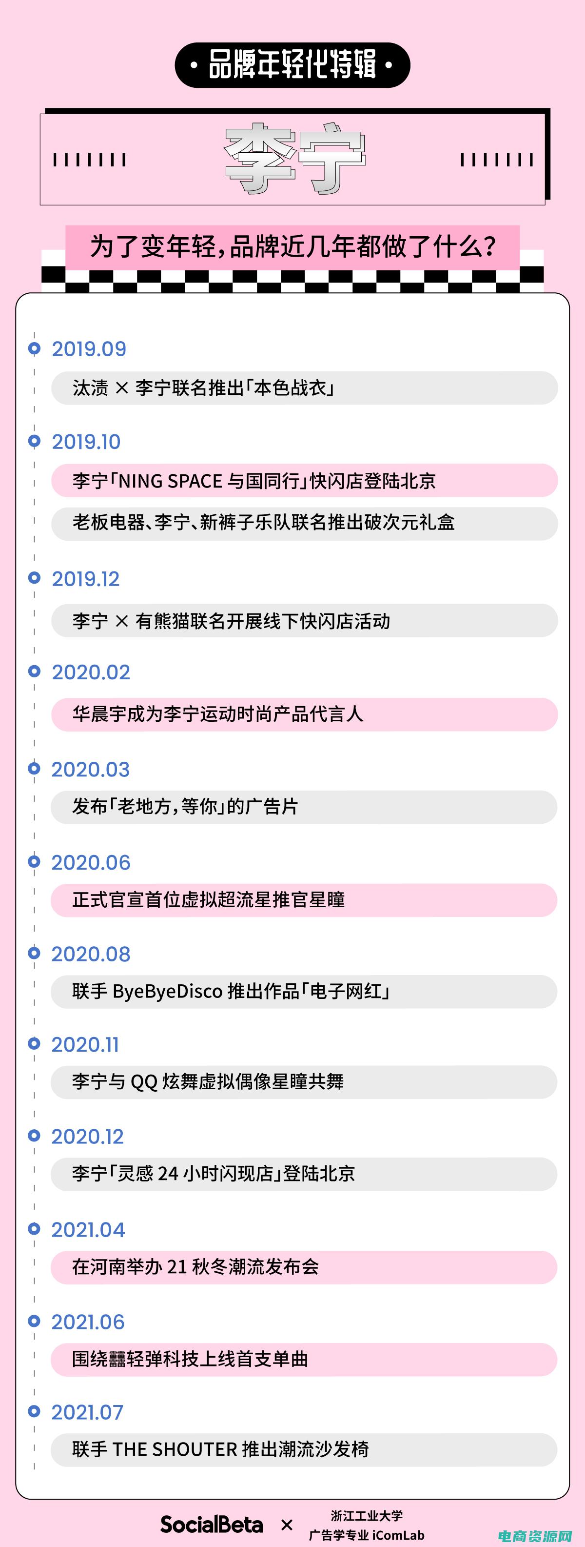 李宁加盟费及加盟条件 (李宁网上商城：为你打造独一无二的运动装备)