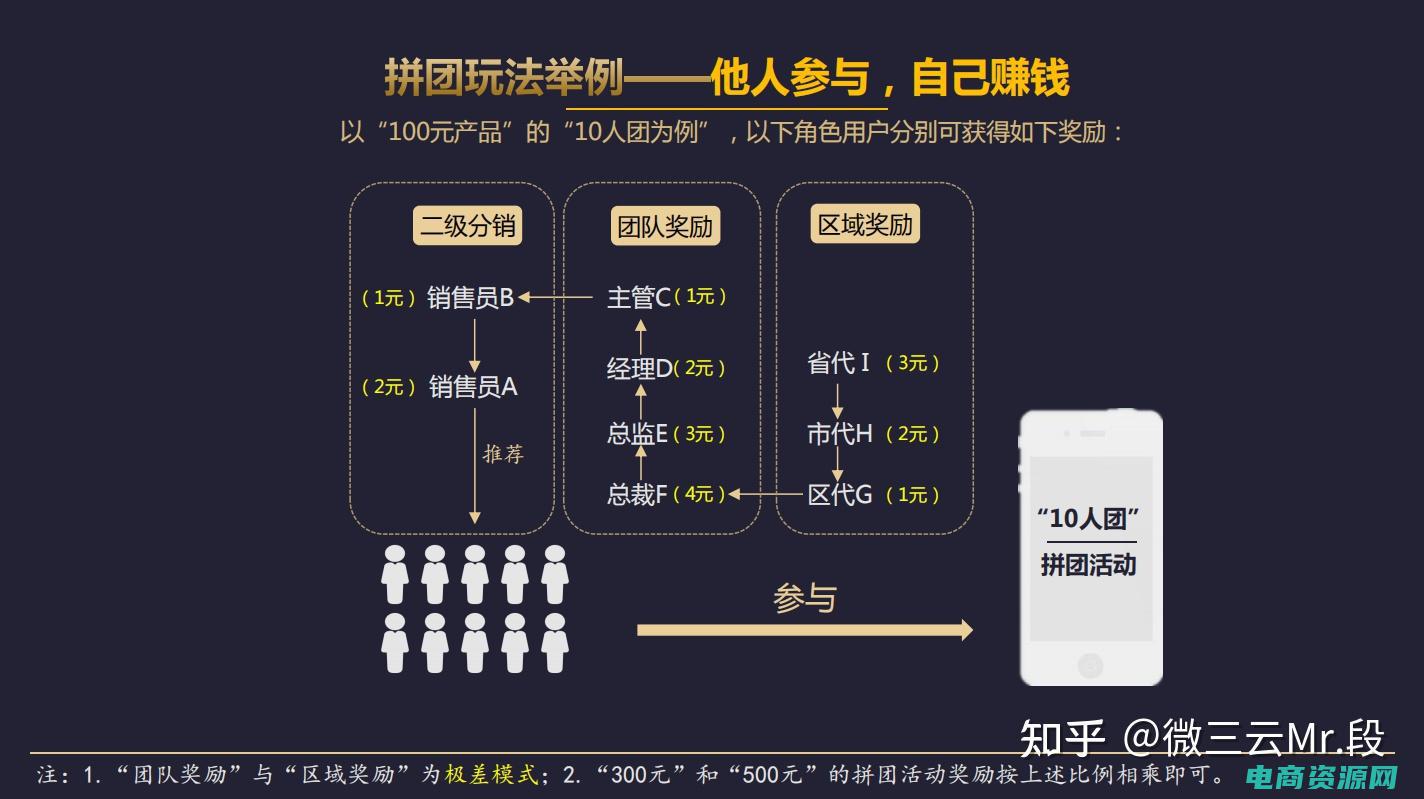 返利玩法 (返利新宠！这个返利网站让你的钱包鼓鼓)