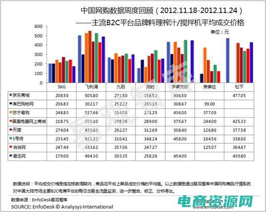 库巴购物网属于B2C吗 (库巴购物网：精心编辑的20款时尚必备单品)