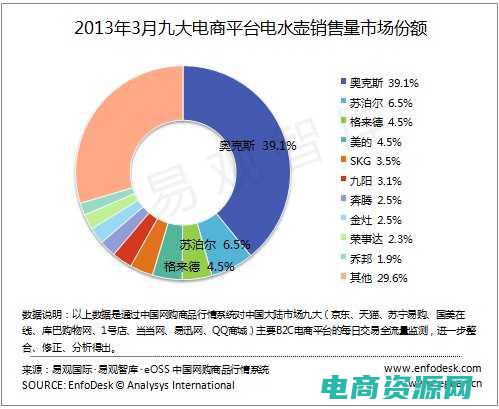 库巴购物网属于B2C吗 (库巴购物网：编辑精选的20款潮流新品)