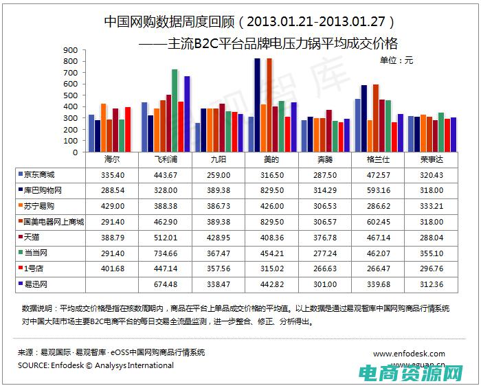 库巴购物网属于B2C吗 (库巴购物网：中文编辑为你寻找的20个高品质商品)