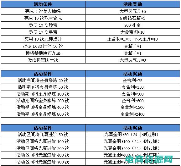 哪个返利网能提现 (哪个返利网能够让你获得最高返利)