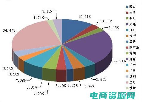 淘宝网购物商城手机 (淘宝网购物商城-让你挑选数百万种商品)