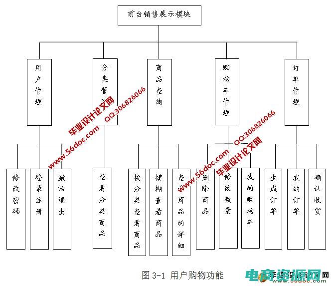 淘宝网购物商城手机 (淘宝网购物商城-个性化推荐，满足你的购物需求)