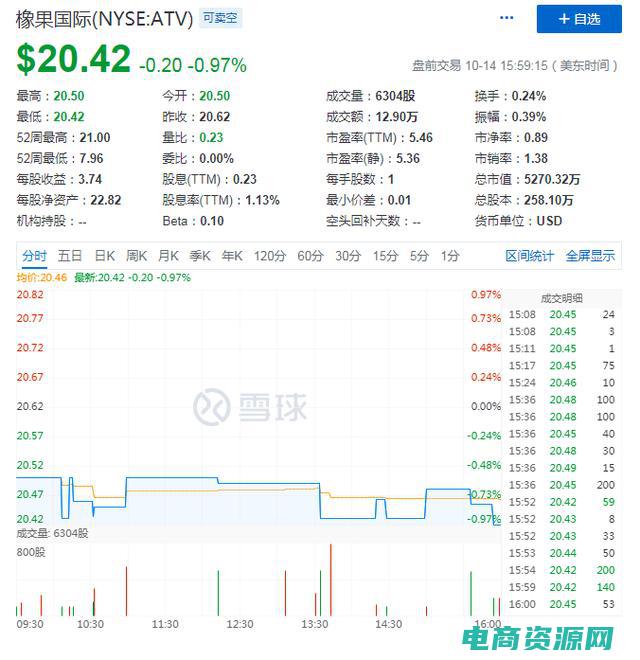 橡果国际购物喜羊羊与灰太狼广告 (橡果国际购物网：发现独一无二的全球潮流)