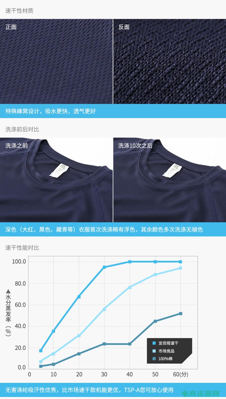 佰宜杰官网 (佰宜杰：衣食住行全方位服务)