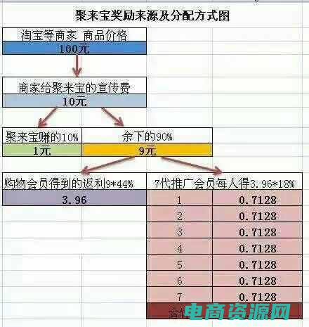 51返利网可信吗 (掌握51返利网的使用要点)