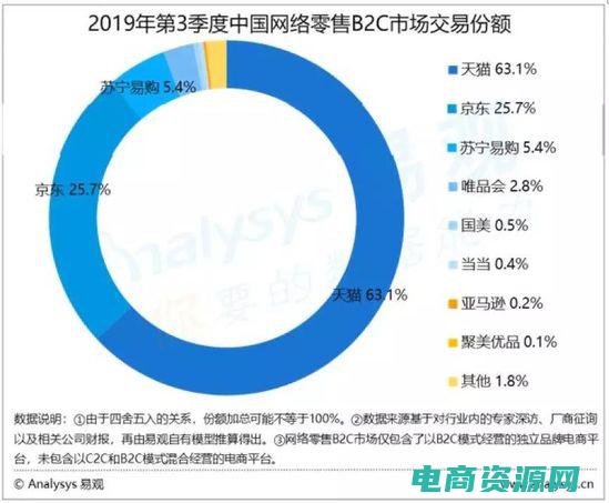 聚美优品优惠券200-50 (聚美优品券：让你变美更省钱的超值福利)