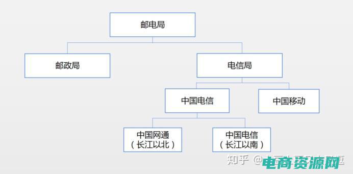 抚顺宽带市场电话 (抚顺宽带市场上的新趋势是什么？)