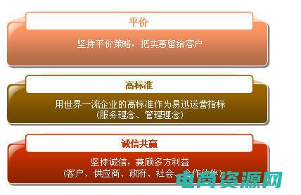 易迅网商城登陆 (易迅网商城：独家限量商品，抢购一触即发)