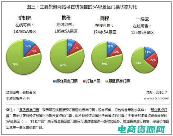 驴妈妈旅游网官网app下载 (驴妈妈旅游网：与您共享世界各地的美好时光)