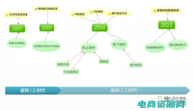 酷乐返利网的账号密码 (酷乐返利网的推荐商品，让你省时又省力！)