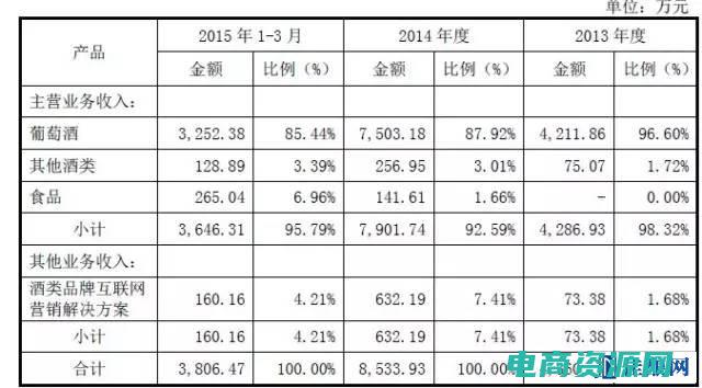 品尚红酒网官网 (品尚红酒网：红酒的使用与礼仪)