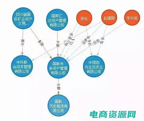 赶钱网最新消息 (赶团网：帮你实现梦想中的旅行)