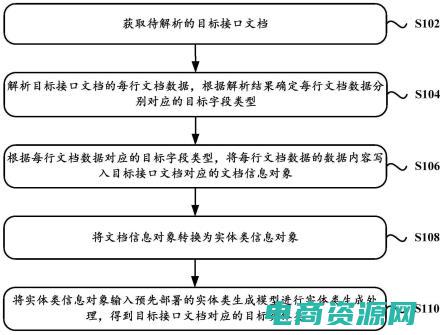 定制个性化体检项目 (定制个性化体验，在给力团官网上实现你的需求)