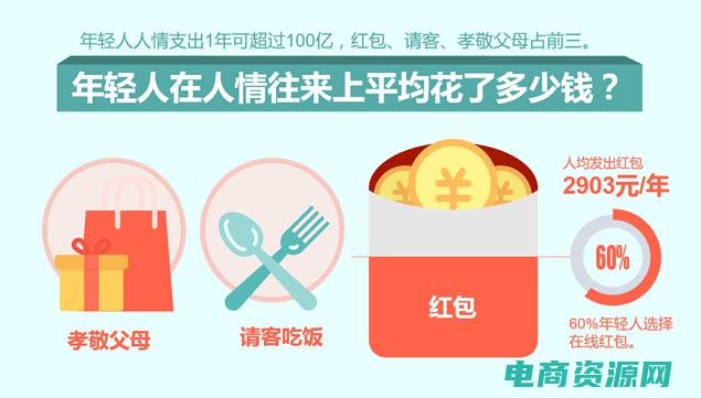 省钱消费法 (【省钱新法】78返利绝杀爆款商品背后的省钱秘笈！)