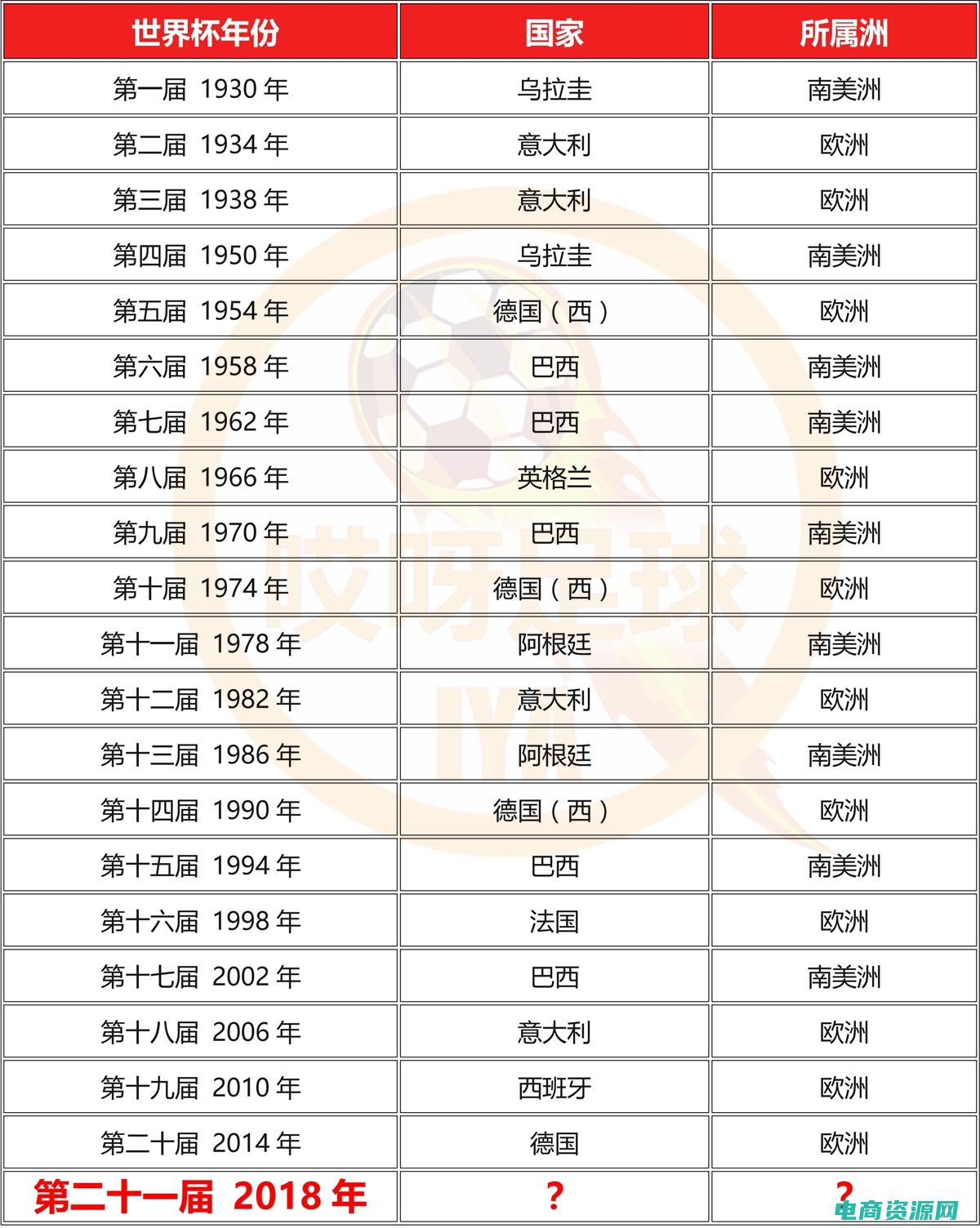 世界冠军只能产生于世界级比赛 (世界级比赛！FClub举办激烈竞技赛事，万众瞩目！)