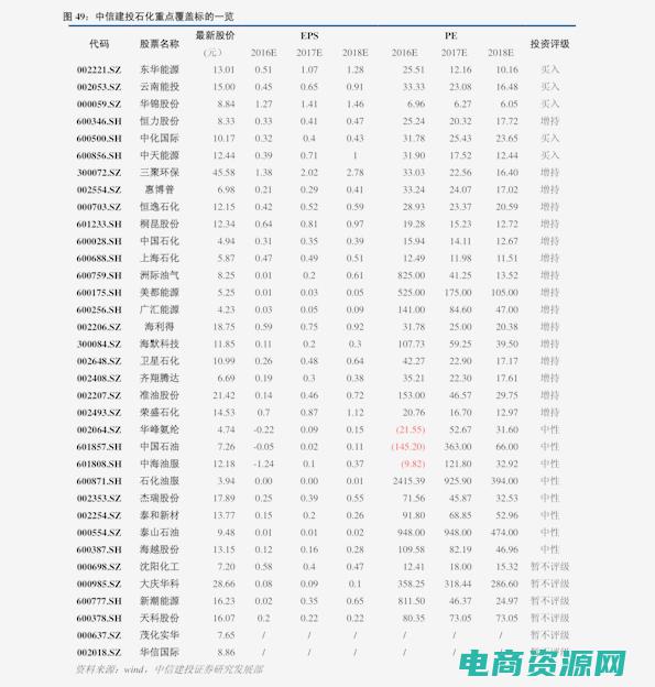 淘宝网七匹狼为什么比柒牌便宜点呢 (淘宝网七匹狼：展现绅士风度的时尚品牌)