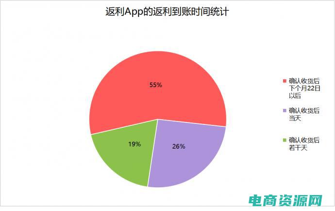 返利平台调查问卷 (返利平台调查：购物还可以这样省)